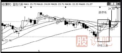 主力是怎么誘惑散戶(hù)來(lái)接盤(pán)的？