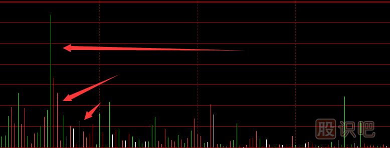 分時(shí)圖成交量顏色設(shè)置,分時(shí)圖成交量紅綠白柱子什么意思