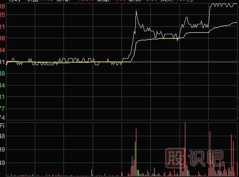 怎么看股票<a href=http://m.srlcfj.com/jsfx/pk/ target=_blank class=infotextkey><a href=http://m.srlcfj.com/GPRM/sy/937.html target=_blank class=infotextkey>盤口</a></a>走勢重點與盤中走勢形態(tài)