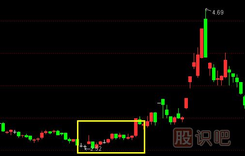 股票主升浪K線形態(tài),主升浪啟動(dòng)特征,K線圖知識(shí)
