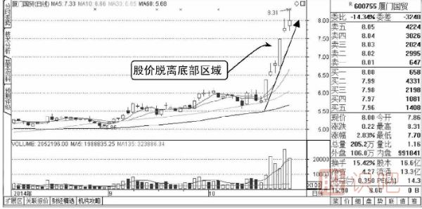 股票盤(pán)口知識(shí)-成交明細(xì)多筆大單出現(xiàn)的含義