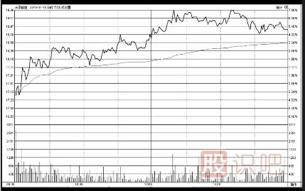 低開(kāi)高走-低開(kāi)低走-<a href=http://m.srlcfj.com/jsfx/fs/ target=_blank class=infotextkey>分時(shí)圖</a>詳解
