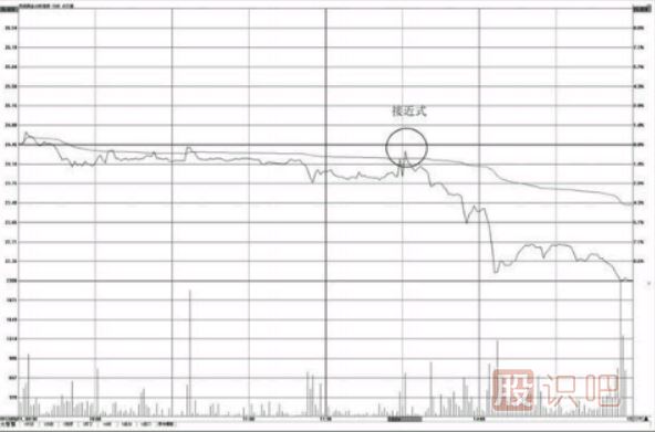 分時(shí)圖壓力位怎么看？