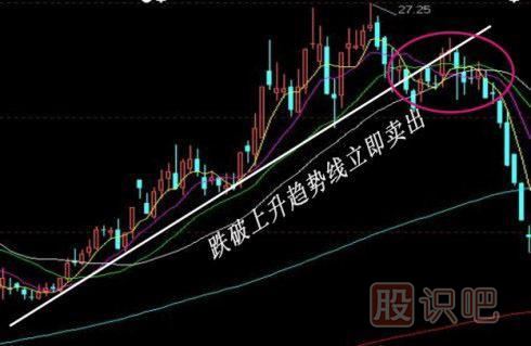 股票k線形態(tài)買賣點(diǎn)大全,k線圖經(jīng)典圖解