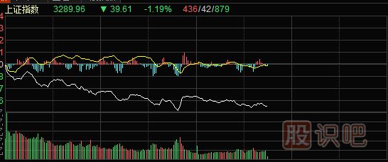 怎樣分析分時圖-分時圖技術深度解析