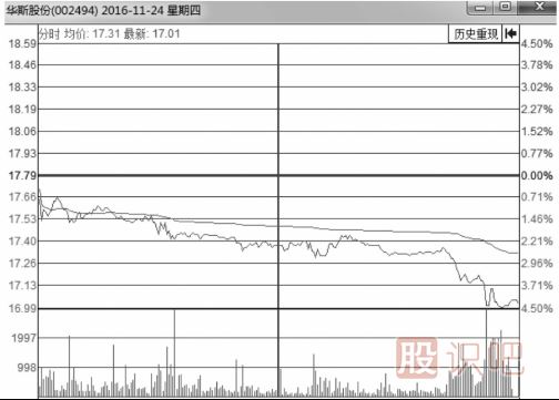 分時(shí)圖出貨的幾種走勢-盤口語言之低開低走出貨