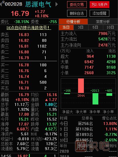 盤(pán)口相關(guān)指標(biāo)介紹-盤(pán)口各個(gè)數(shù)據(jù)的意思與用處介紹