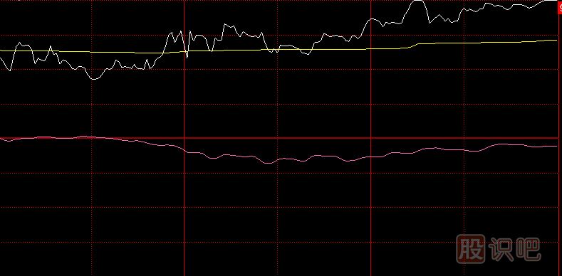 如何區(qū)分<a href=http://m.srlcfj.com/GPRM/zs/3692.html target=_blank class=infotextkey>主力</a>尾盤(pán)拉升的是做形態(tài)出貨還是真的拉升股價(jià)