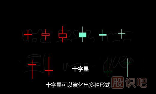 干貨！各種十字星形態(tài) 學(xué)會高拋低吸