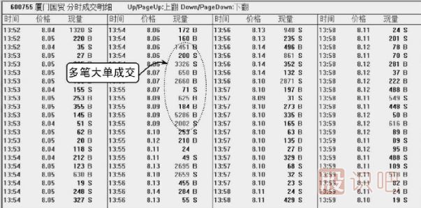 股票<a href=http://m.srlcfj.com/jsfx/pk/ target=_blank class=infotextkey><a href=http://m.srlcfj.com/GPRM/sy/937.html target=_blank class=infotextkey>盤(pán)口</a></a>知識(shí)-成交明細(xì)多筆大單出現(xiàn)的含義