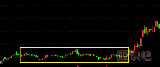 股票主升浪K線形態(tài),主升浪啟動(dòng)特征,K線圖知識(shí)