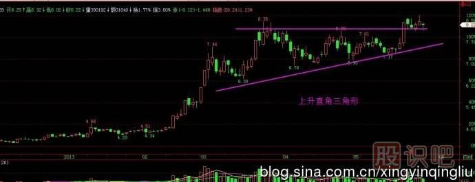 向上有效突破K線圖形態(tài)（圖解）