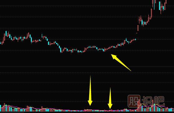 量價關系精講-量縮價跌-天量天價-地量地價形態(tài)介紹