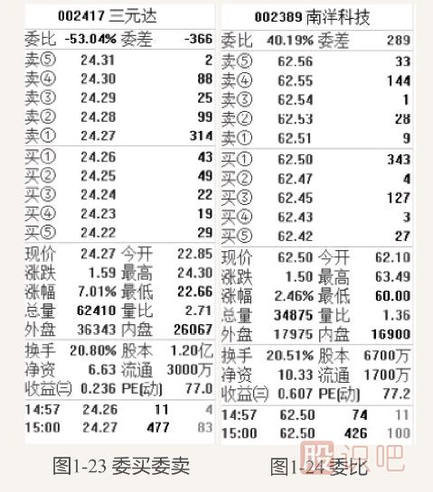 盤(pán)口相關(guān)指標(biāo)介紹-盤(pán)口各個(gè)數(shù)據(jù)的意思與用處介紹