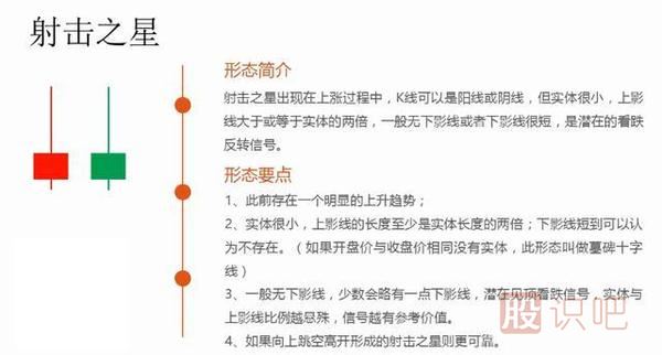 k線圖形態(tài)大全