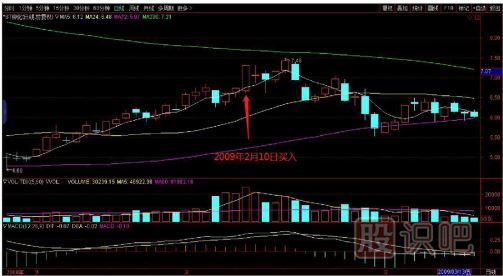 教您如何追逐熱點(diǎn)板塊，出擊尚未啟動(dòng)的個(gè)股