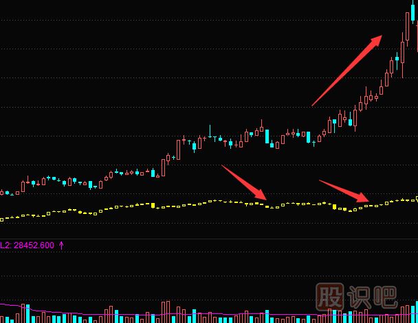 散戶如何跟莊-散戶跟莊實(shí)戰(zhàn)技巧