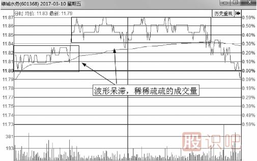 無(wú)莊控盤(pán)的情況下的分時(shí)圖會(huì)是什么樣？