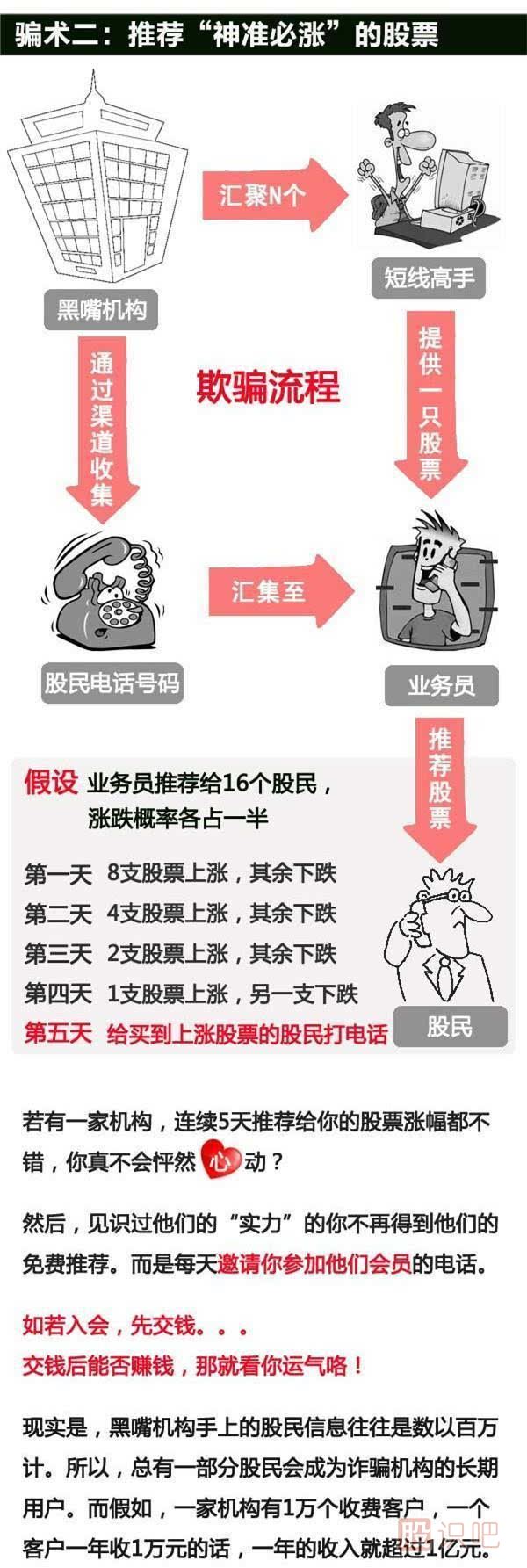 揭秘股票市場那些騙子的手段,為什么他們推的股很容易漲停？