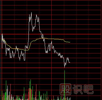 怎樣分析分時圖-分時圖技術深度解析