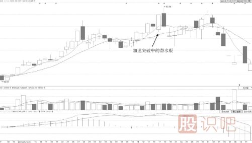 什么樣的分時圖形態(tài)會有大潛力漲停？