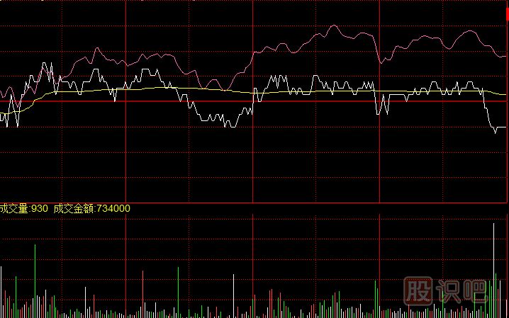 尾盤瞬間下砸的<a href=http://m.srlcfj.com/GPRM/zs/3692.html target=_blank class=infotextkey>主力</a>試盤<a href=http://m.srlcfj.com/jsfx/fs/ target=_blank class=infotextkey>分時圖</a>形態(tài)