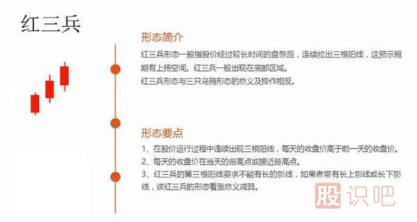 k線圖形態(tài)大全