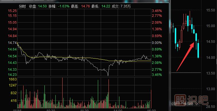 長下影的好與壞講解-