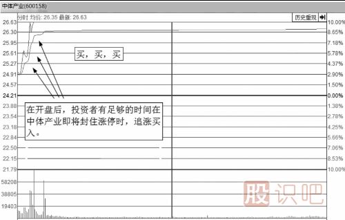 什么樣的分時圖會漲停？即將漲停買入法