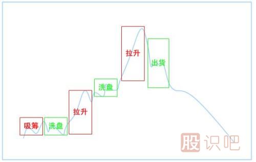 怎么判斷股票<a href=http://m.srlcfj.com/GPRM/zs/3692.html target=_blank class=infotextkey>主力</a>有沒有建倉完成