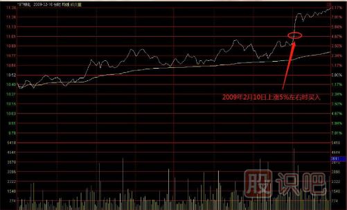 教您如何追逐熱點(diǎn)板塊，出擊尚未啟動(dòng)的個(gè)股
