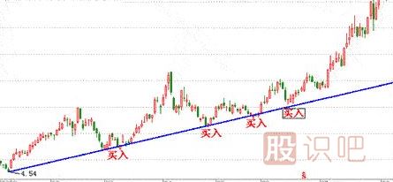 如何分析股票趨勢-趨勢理論-<a href=http://m.srlcfj.com target=_blank class=infotextkey>股票基礎(chǔ)</a>知識