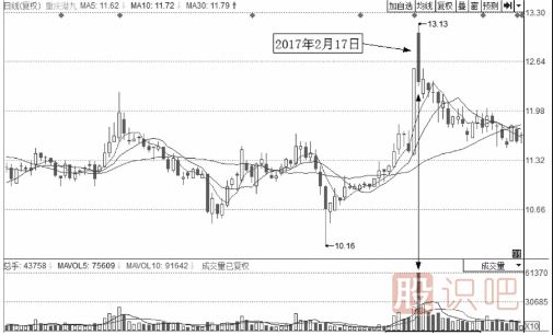 分時圖持續(xù)下跌形態(tài)中的賣出點
