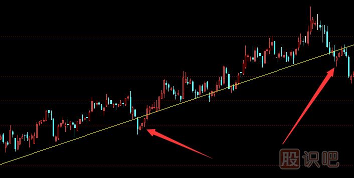 股票止損點怎么設(shè)置,股票止損技巧與方法