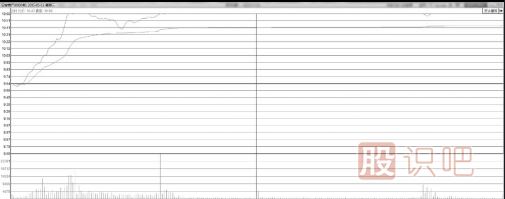 分時(shí)圖最容易漲停的形態(tài)-突破點(diǎn)位置開(kāi)盤(pán)沖漲停