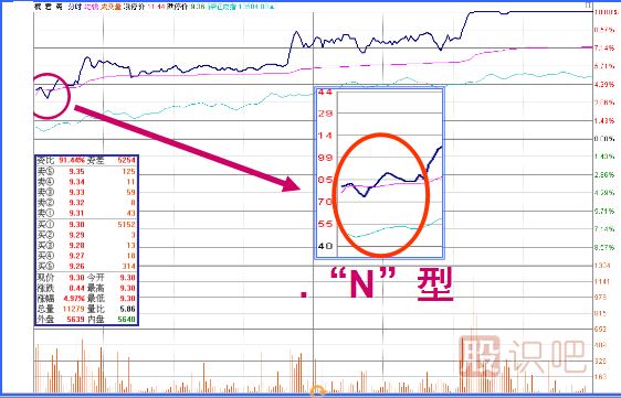 <a href=http://m.srlcfj.com/jsfx/K/ target=_blank class=infotextkey>K線</a>圖經(jīng)典圖解