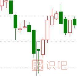 經典<a href=http://m.srlcfj.com/jszb/K/ target=_blank class=infotextkey>K線圖</a>知識之七種看漲的K線組合形態(tài)圖