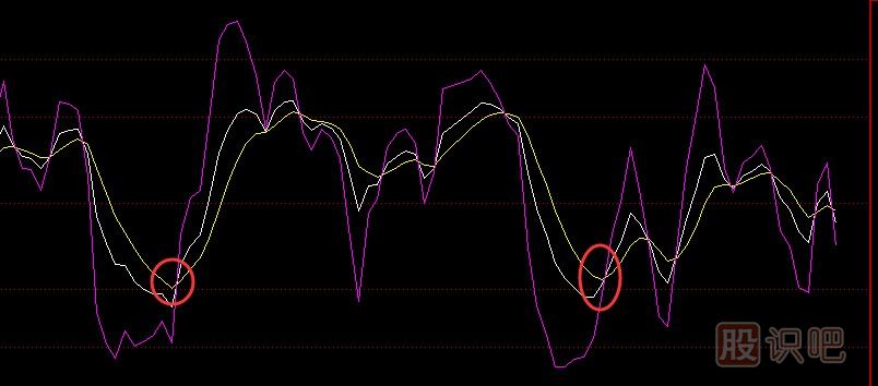 KDJ指標用法-KDJ金叉<a href=http://m.srlcfj.com/cgjq/mr/ target=_blank class=infotextkey>買入</a>法