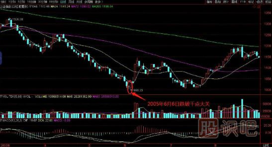 如何在逆勢中選擇上漲的個股？