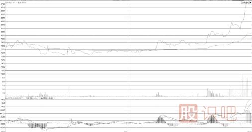 什么樣的分時圖形態(tài)會有大潛力漲停？