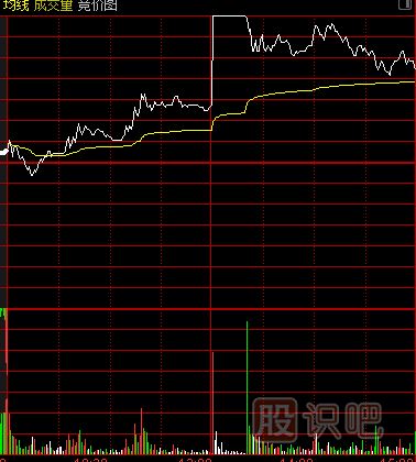 主力建倉(cāng)：分時(shí)線(xiàn)特點(diǎn)