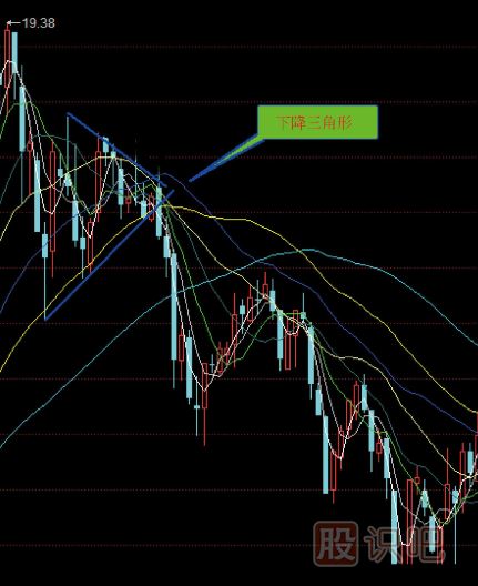 幾種下跌<a href=http://m.srlcfj.com/jsfx/qs/ target=_blank class=infotextkey>趨勢</a>的<a href=http://m.srlcfj.com/jsfx/K/ target=_blank class=infotextkey>K線</a>形態(tài)分析（圖解）
