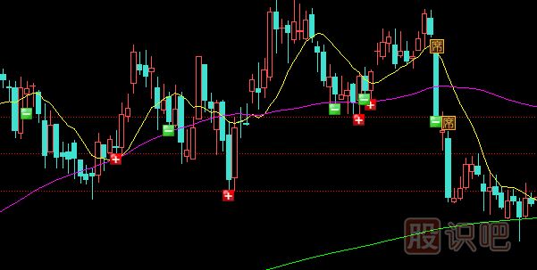 如何分析個股的短線趨勢與不同方向趨勢下的短線操作原則
