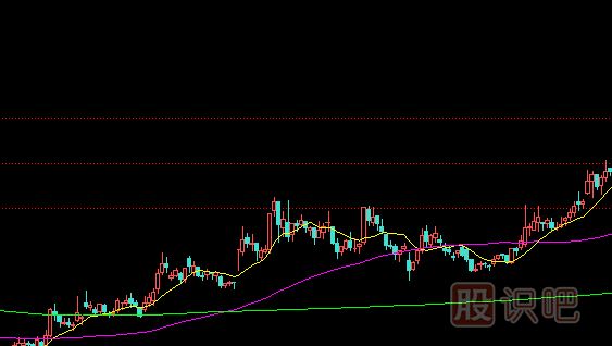 如何分析漲停板盤中被打開？是出貨還是洗盤？