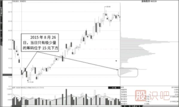 成對(duì)出現(xiàn)的短底峰與短頂峰