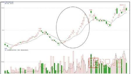 怎么看主力聯(lián)合炒作熱點(diǎn)題材股