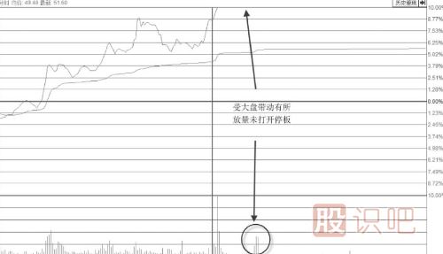 <a href=http://m.srlcfj.com/GPRM/sy/870.html target=_blank class=infotextkey>漲停板</a>位置放量卻不<a href=http://m.srlcfj.com/GPRM/sy/1523.html target=_blank class=infotextkey>打開(kāi)漲停</a>板是主力<a href=http://m.srlcfj.com/GPRM/sy/1961.html target=_blank class=infotextkey>出貨</a>嗎？