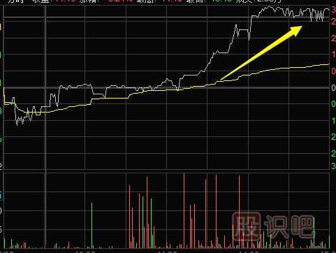 怎么看分時圖-多種分時圖形態(tài)（圖解）