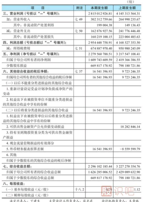 股票財(cái)務(wù)報(bào)表-利潤(rùn)表看法介紹