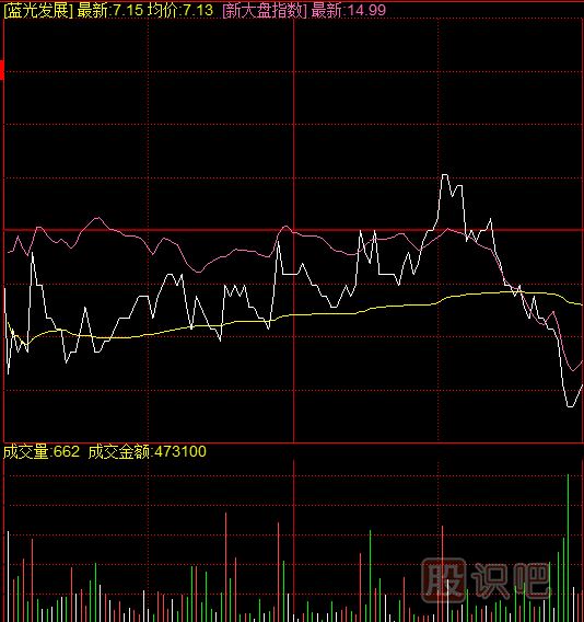 如何通過(guò)復(fù)盤發(fā)現(xiàn)異動(dòng)的個(gè)股？復(fù)盤應(yīng)該看哪些指標(biāo)？